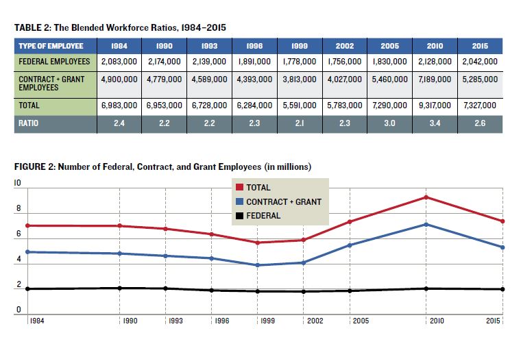 Government Workforce Figure 3