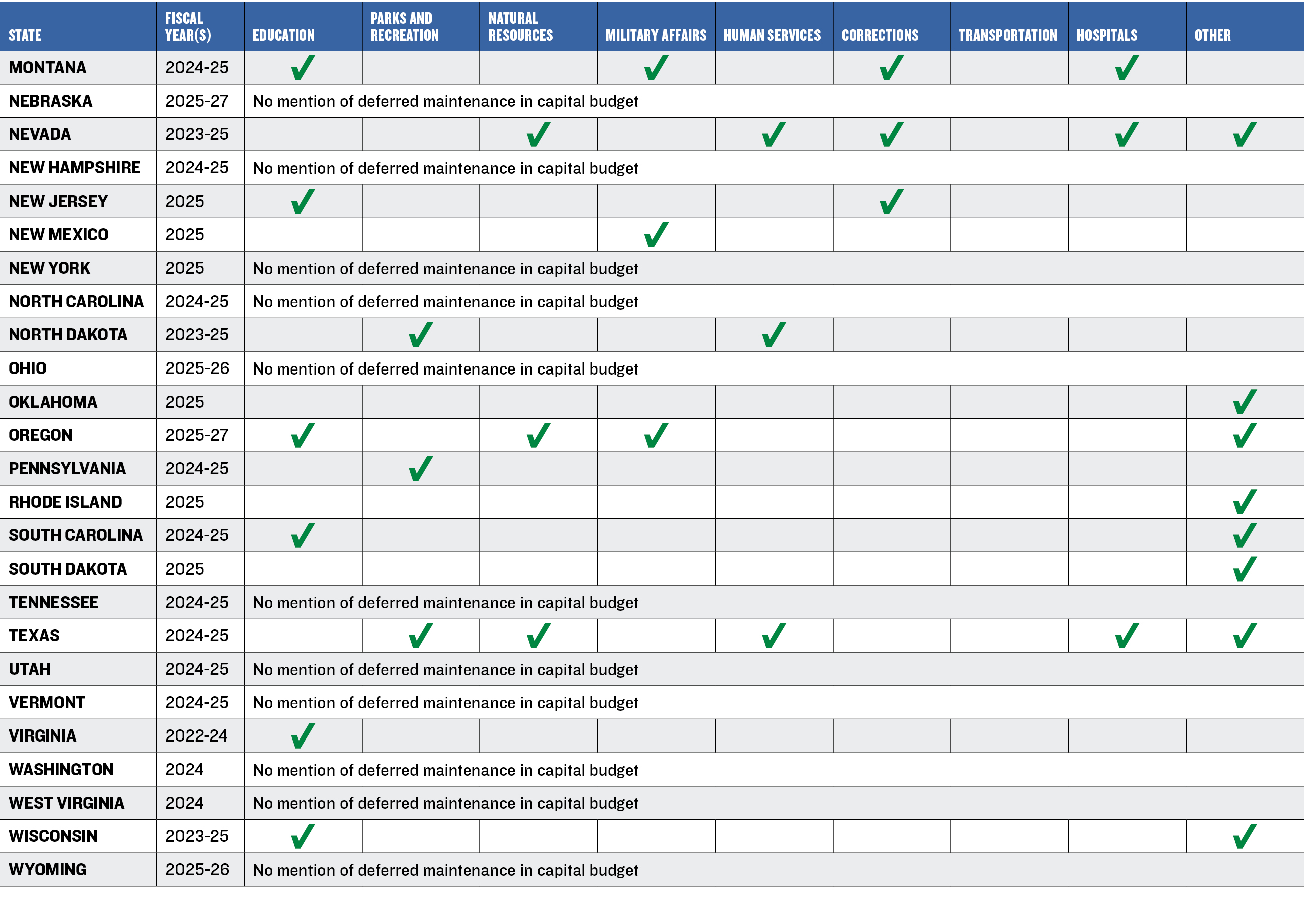 Table 1 continued