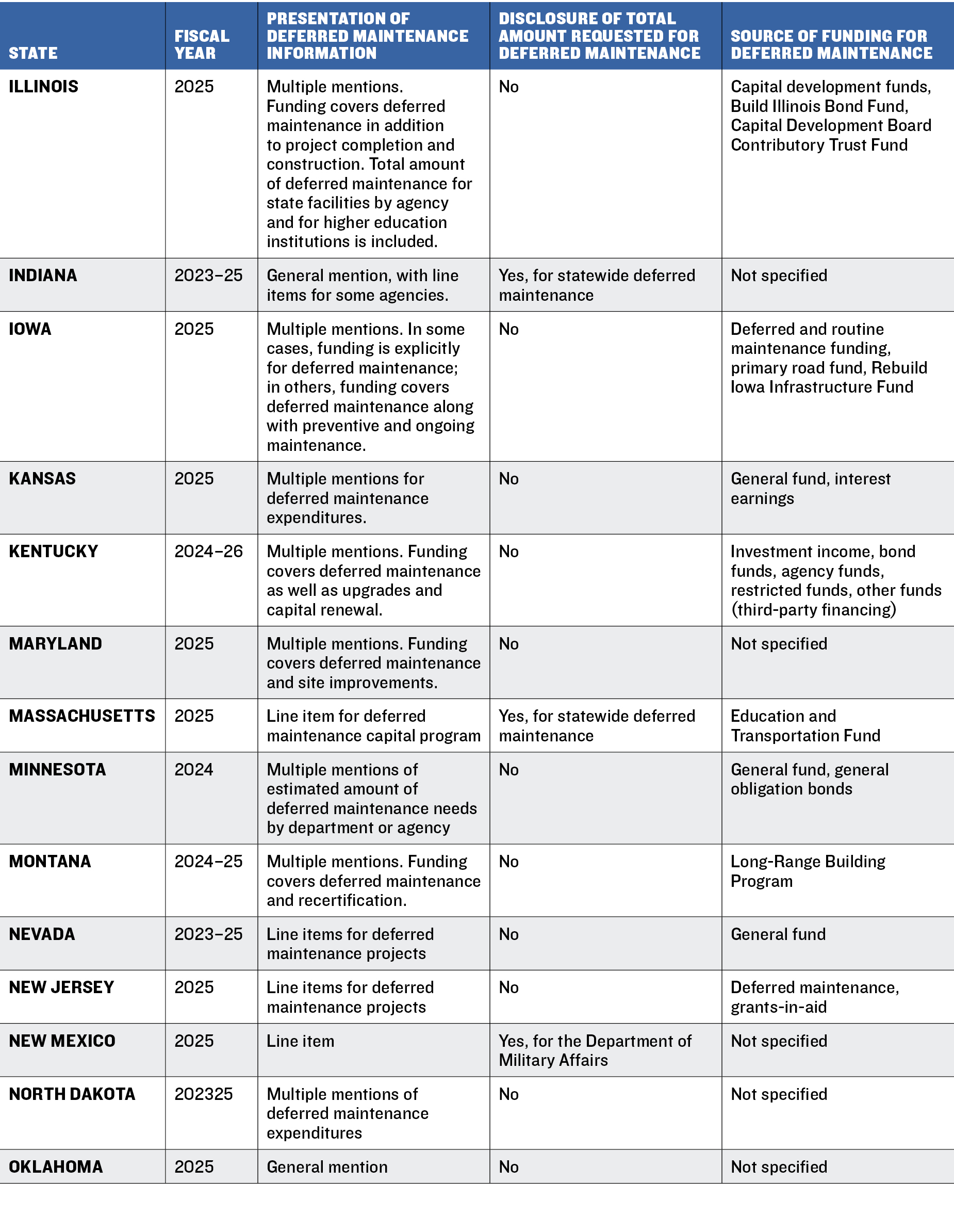 Table 2 continued