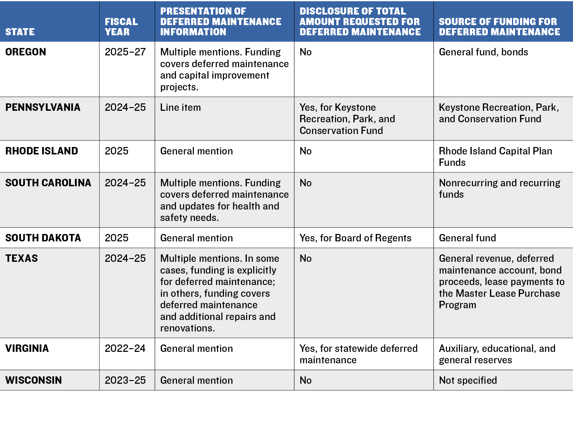 Table 2 continued