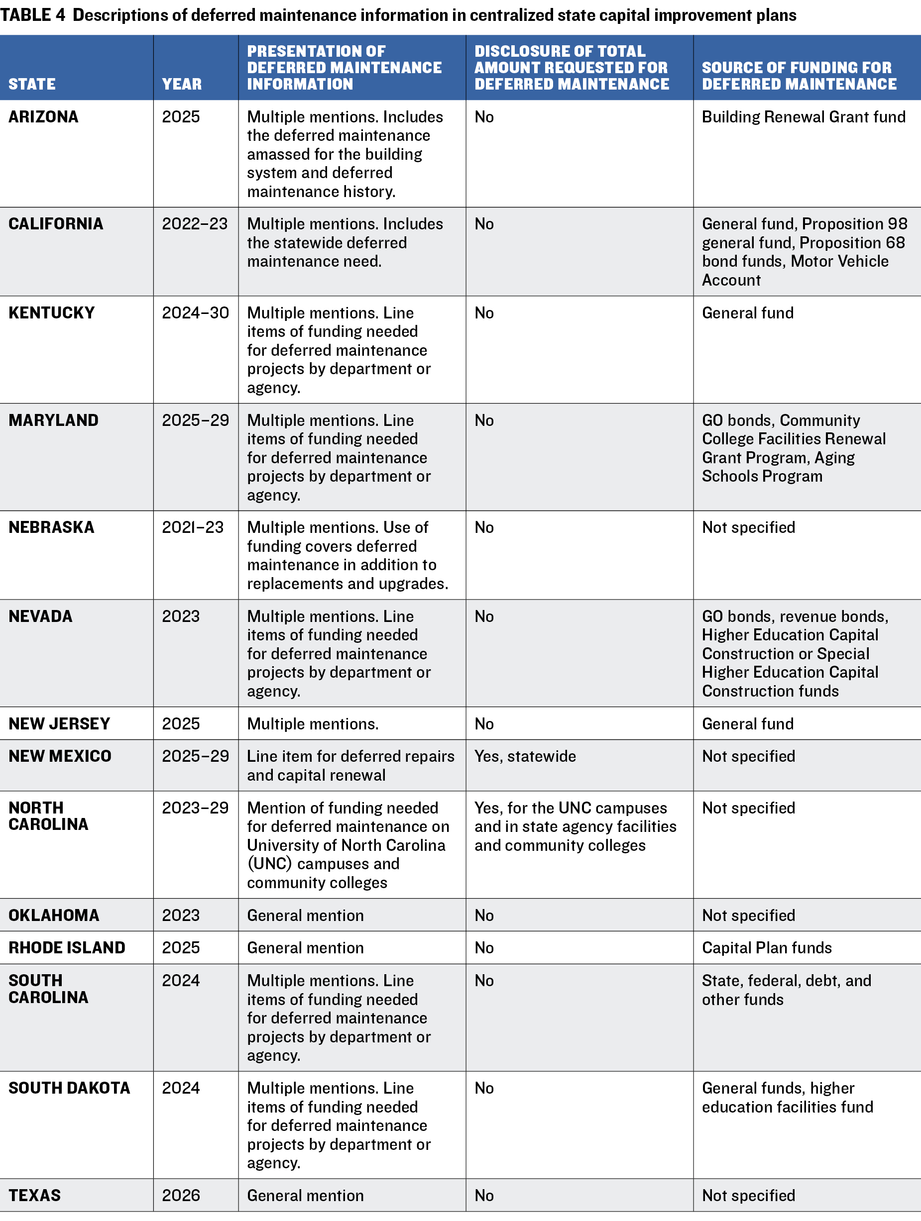 Table 4