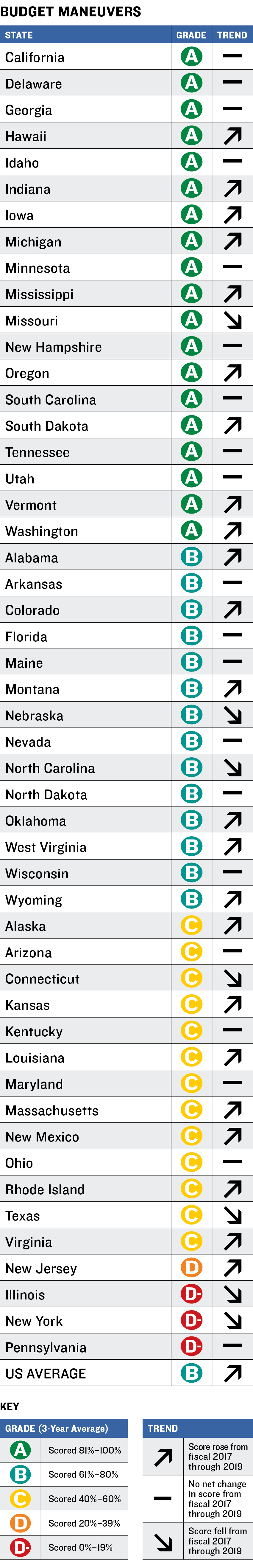 Phase 3 Budget Maneuvers Table