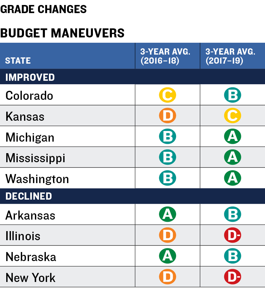 Balancing Act Grade Changes Maneuvers