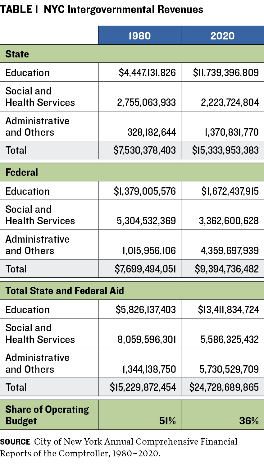 Revenue at Risk - Table 1