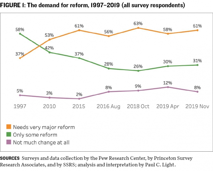 Takeaways figure 1