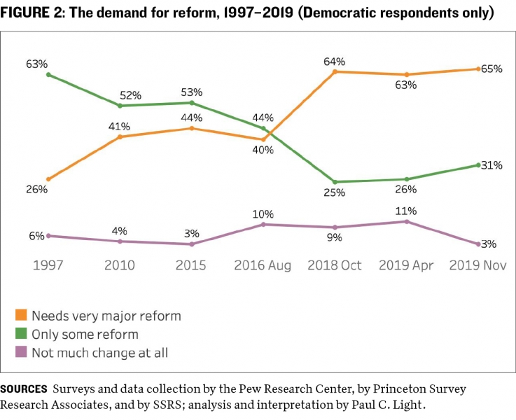 Takeaways figure 2