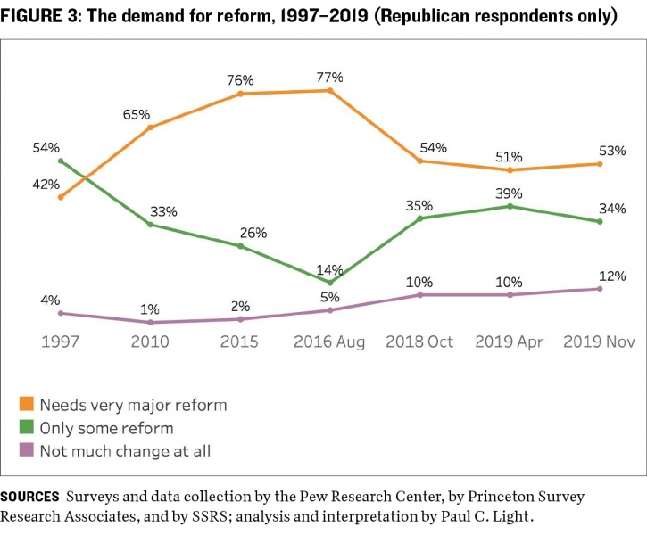 Takeaways figure 3