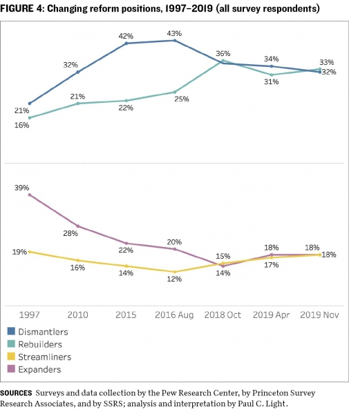 Takeaways figure 4