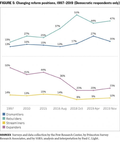 Takeaways figure 5