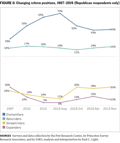 Takeaways figure 6