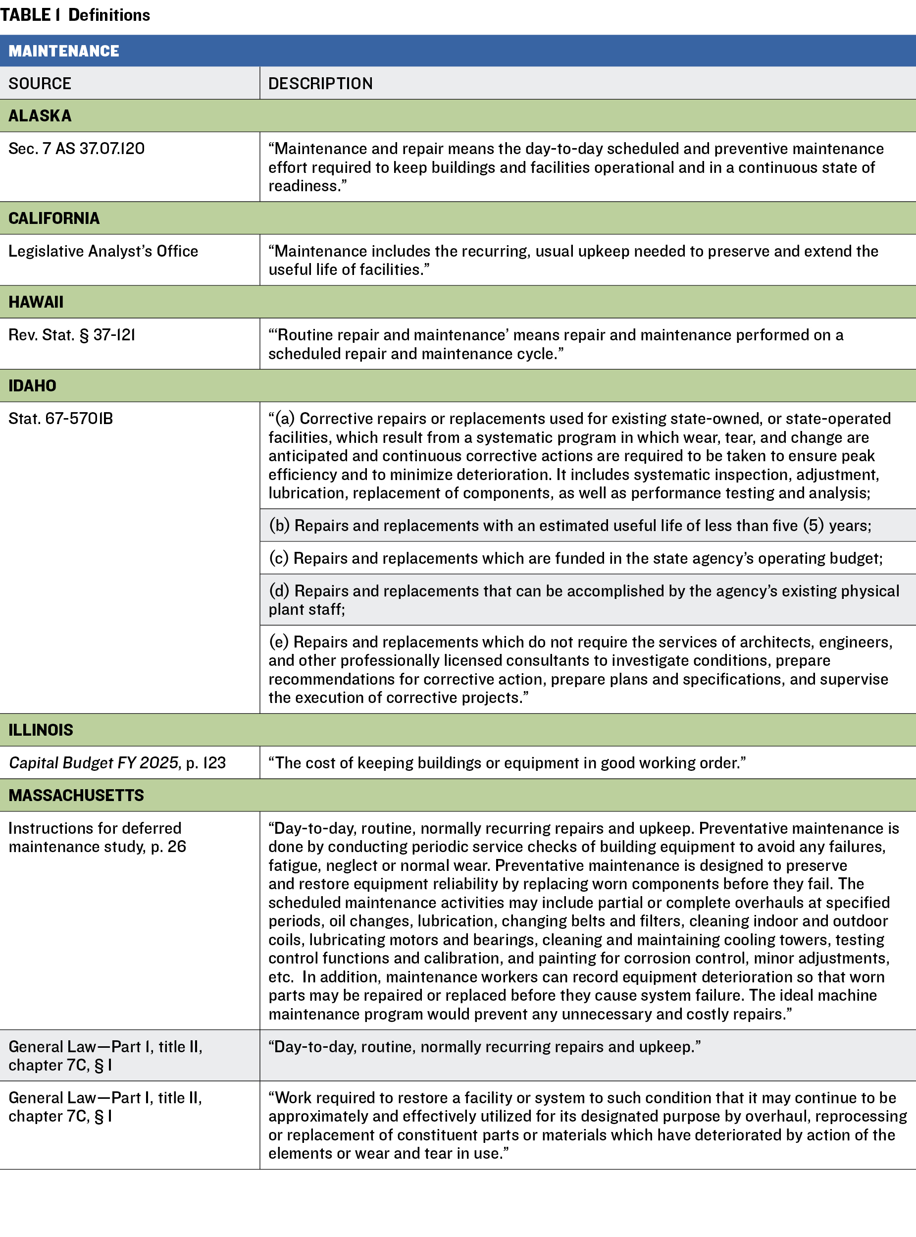 Deferred Maintenance Toolkit Table 1 Part 1