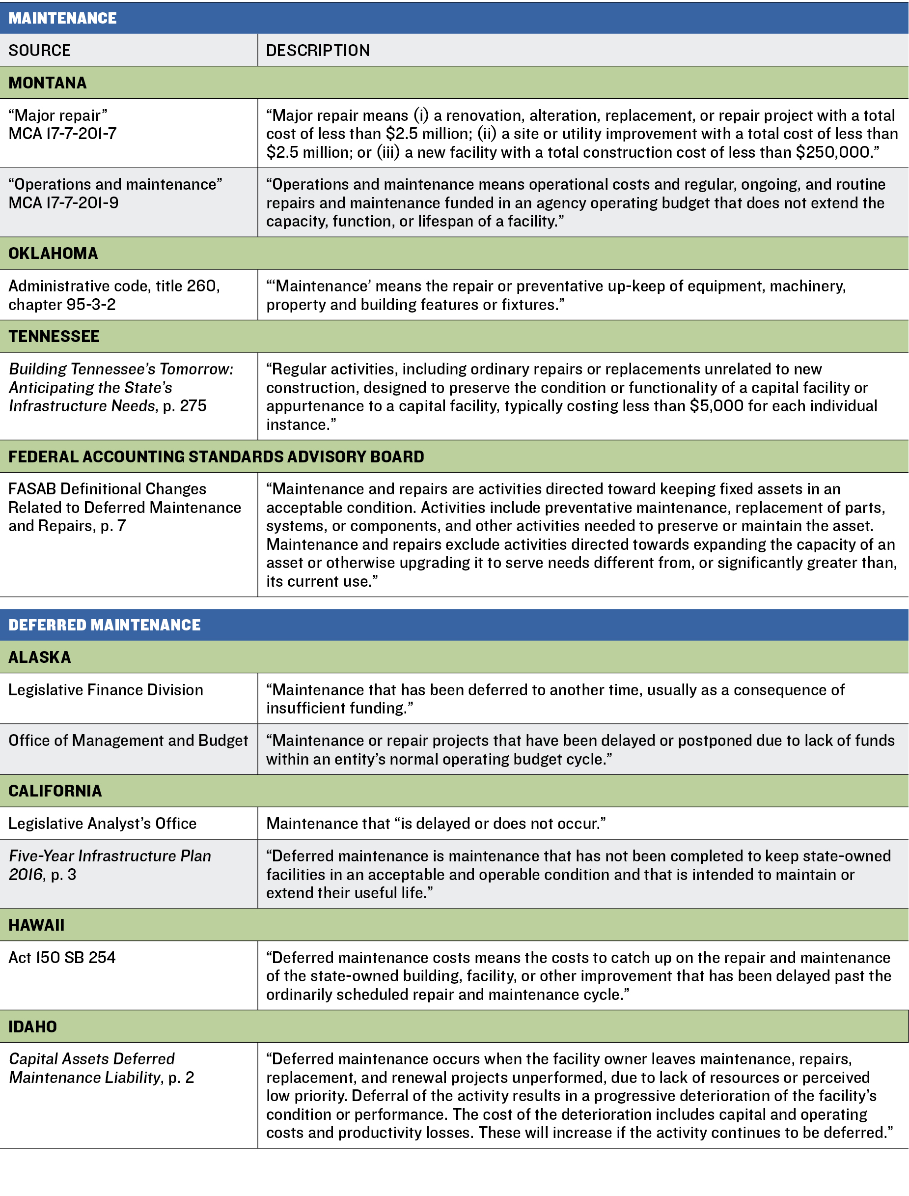 Deferred Maintenance Toolkit Table 1 Part 3
