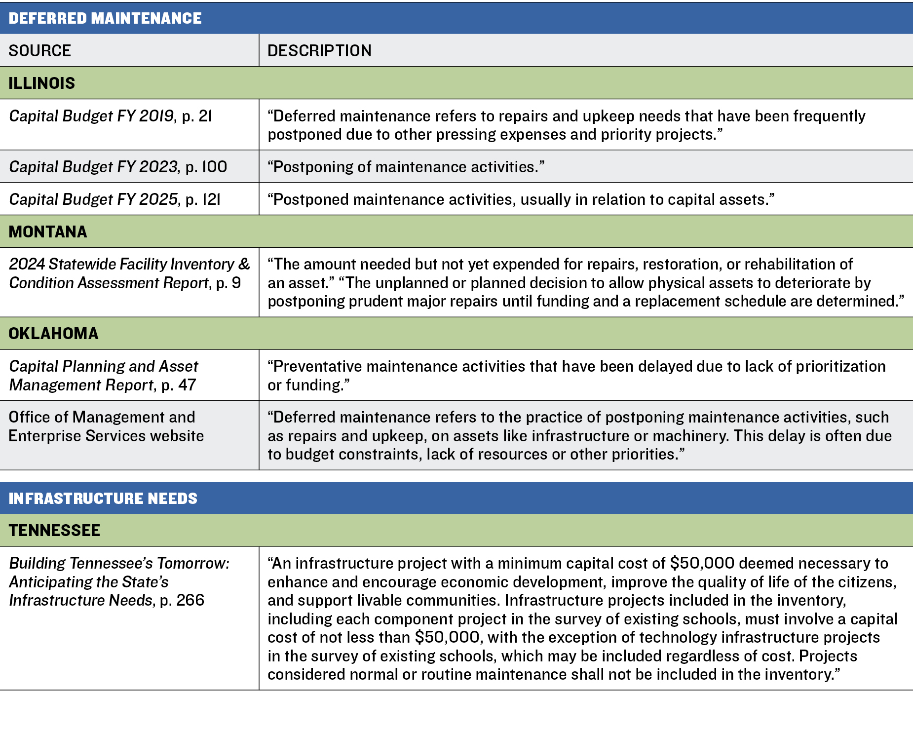 Deferred Maintenance Toolkit Table 1 Part 4
