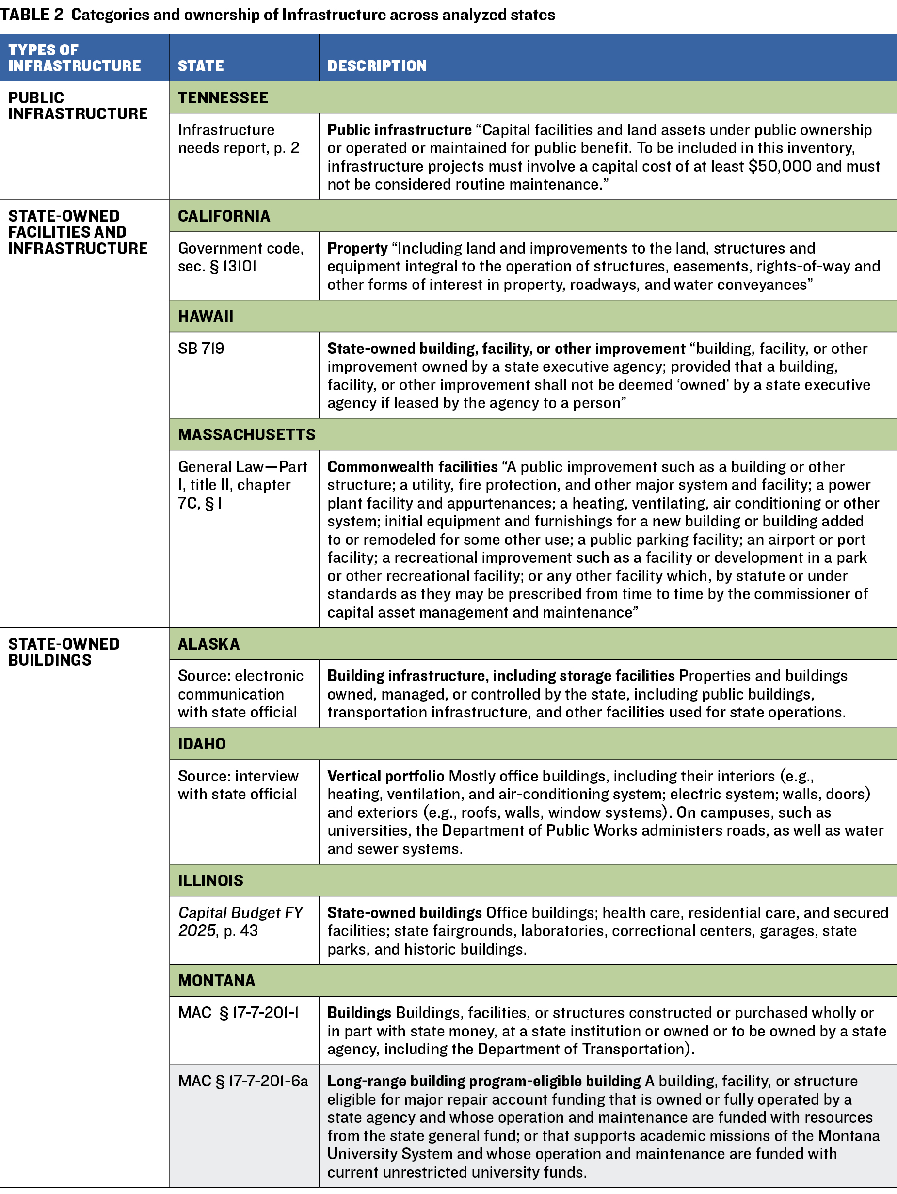Deferred Maintenance Toolkit Table 2