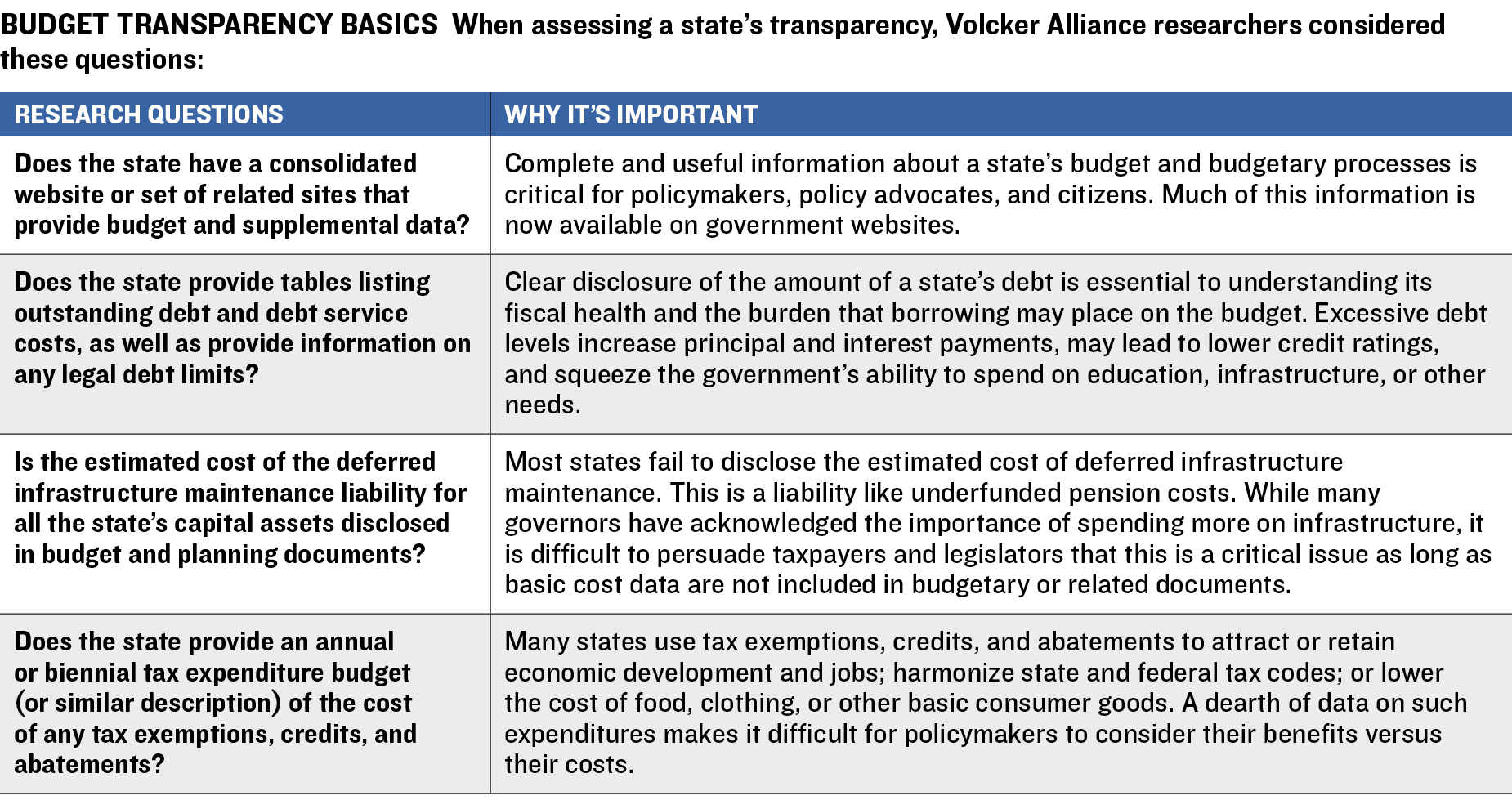 Transparency Basics Table