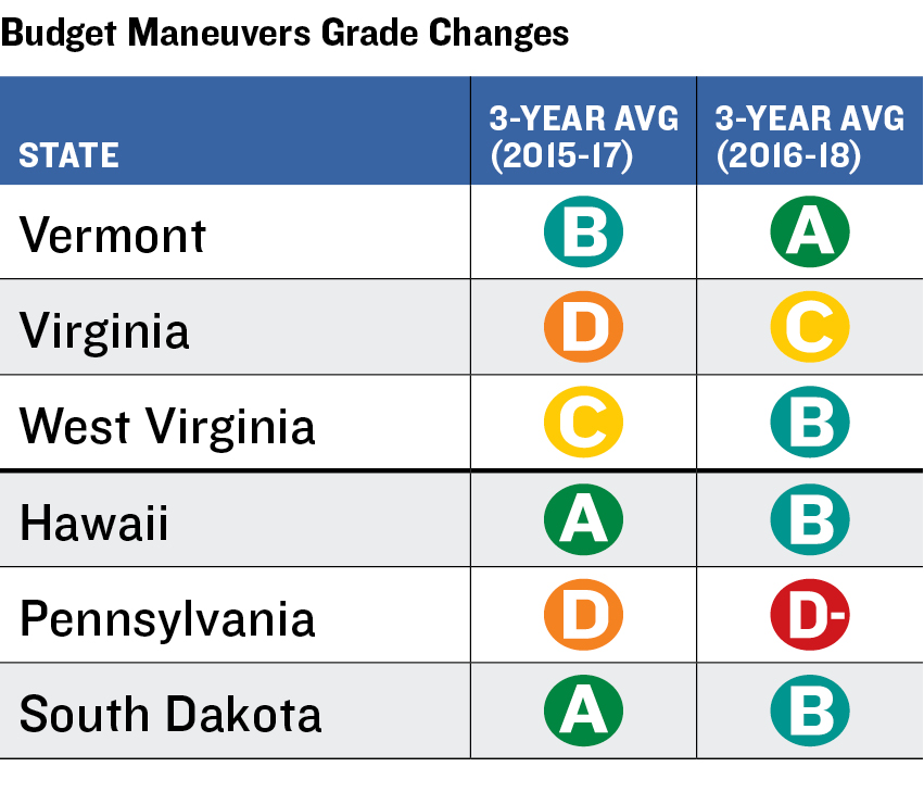 Maneuvers Changes