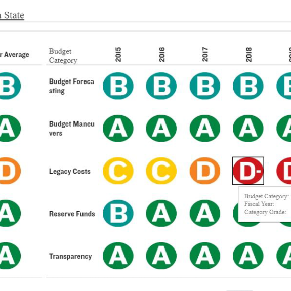 State-Grades