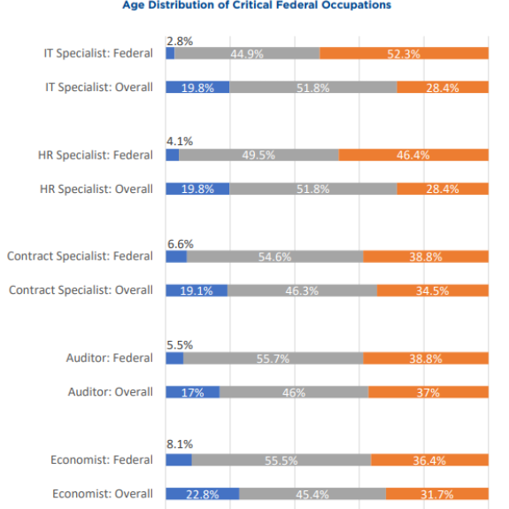 Graphs from TIE Report