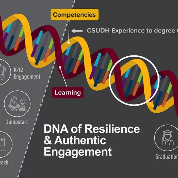 CSUDH Workforce Integration LMS