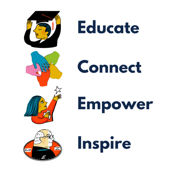 Our Approach the four lenses: Educate, Connect, Empower, and Inspire with their iconography